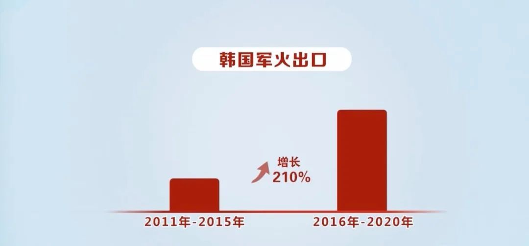 韩国想当“世界第四”？背后的利益链没那么简单…… (http://www.lingxun.net.cn/) 国际 第2张