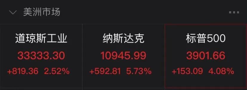 突发！人民币大涨近900点，美股深夜狂欢，纳指涨超5%，发生了啥？ (http://www.paipi.cn/) 国际 第1张