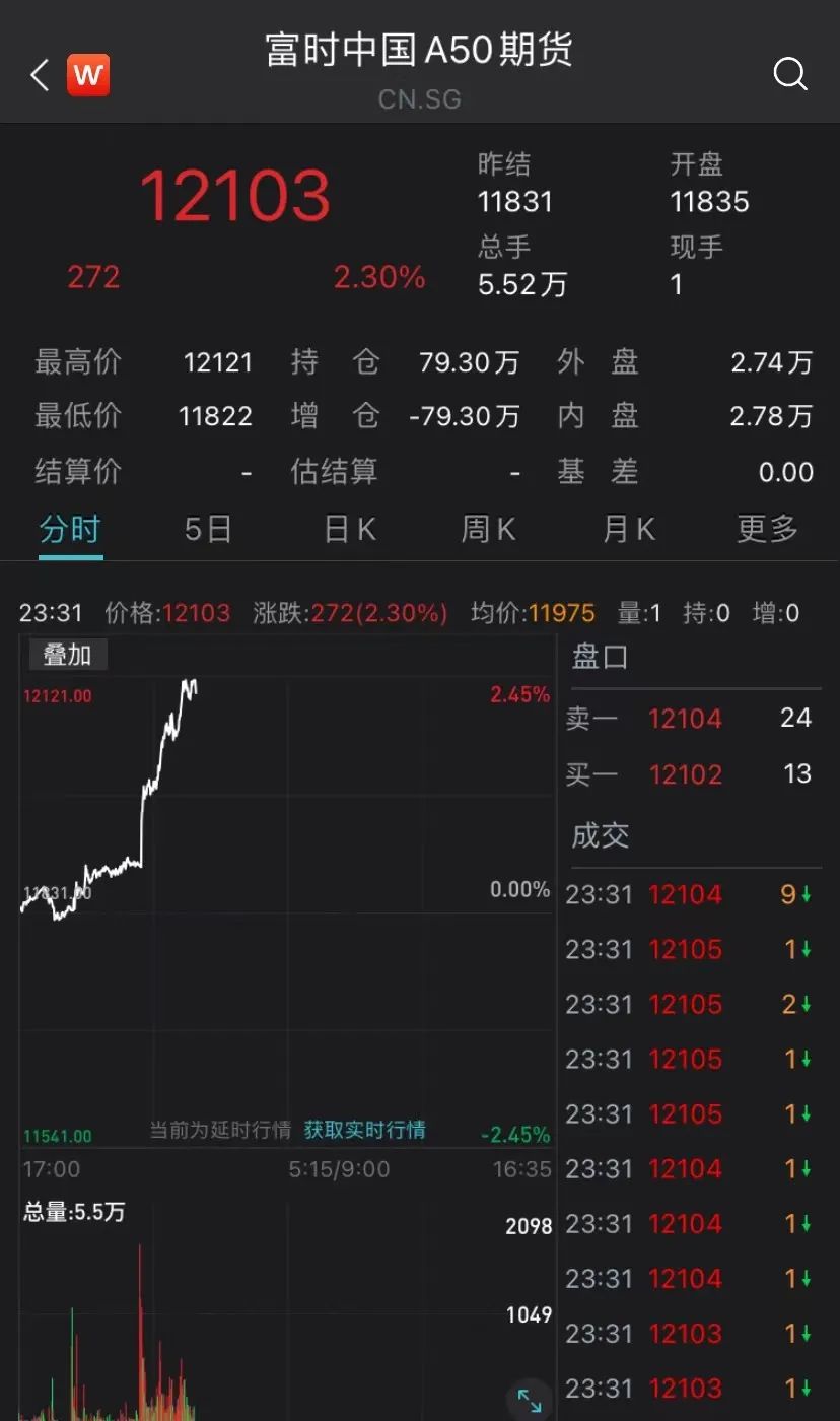 突发！人民币大涨近900点，美股深夜狂欢，纳指涨超5%，发生了啥？ (http://www.paipi.cn/) 国际 第3张