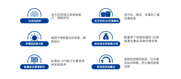 镭神智能东南亚事业部开业仪式 暨3D SLAM无人叉车新品发布会<a href=