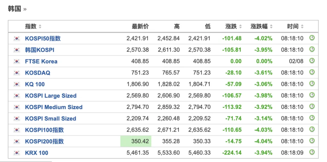 日股大跌，东证指数触发熔断！离岸人民币大涨超450点，发生了什么？ (http://www.cnwts.cn/) 国际 第2张