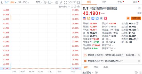 美股高开道指涨逾3% 特斯拉开盘大涨13%创新高