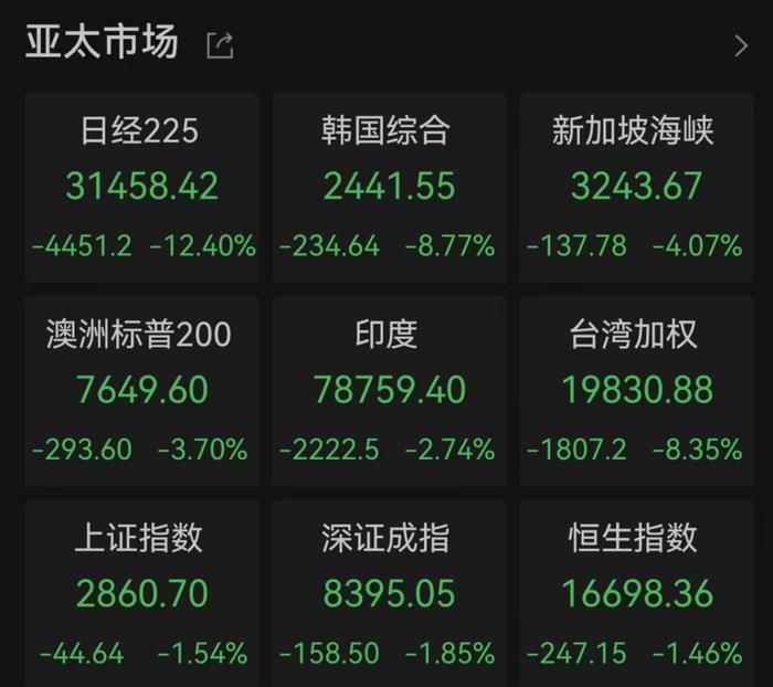 美股夜盘暂停交易！多家券商紧急提示