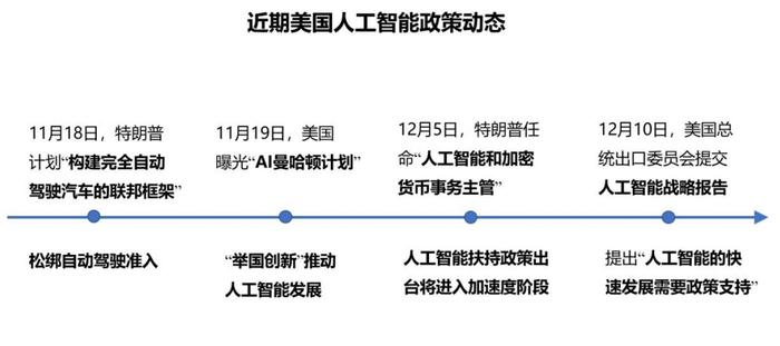 外媒分析：美国“松绑监管”狂飙AI，中美科技竞争进入白热化阶段