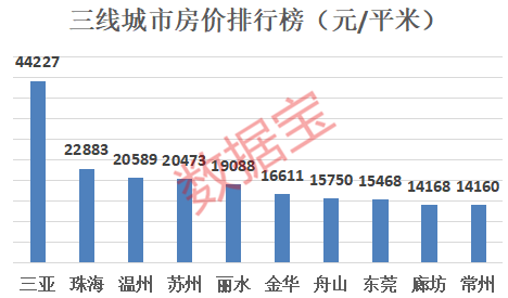 人均gdp城市倒数第一_倒数第一图片(3)