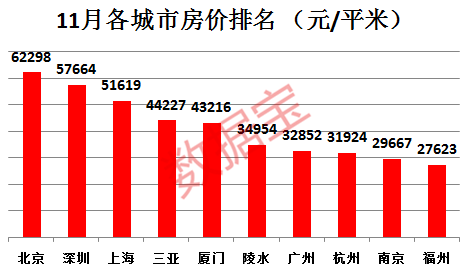 厦门和三亚哪个城市GDP高_中国地均GDP最高的十个城市,厦门到底牛不牛,从这里就能看出