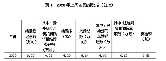 本文图片均来自上海市民政局