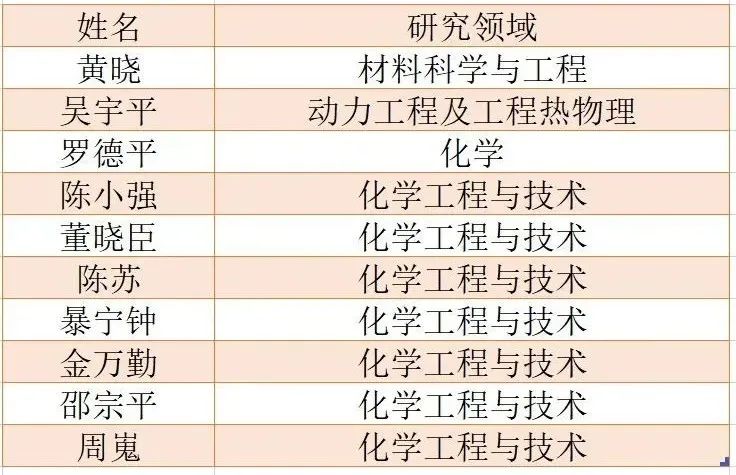 祝贺！我校10人入选“中国高被引学者”榜单