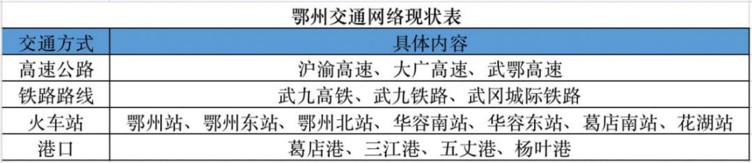 《财经》记者郭宇根据公开信息整理