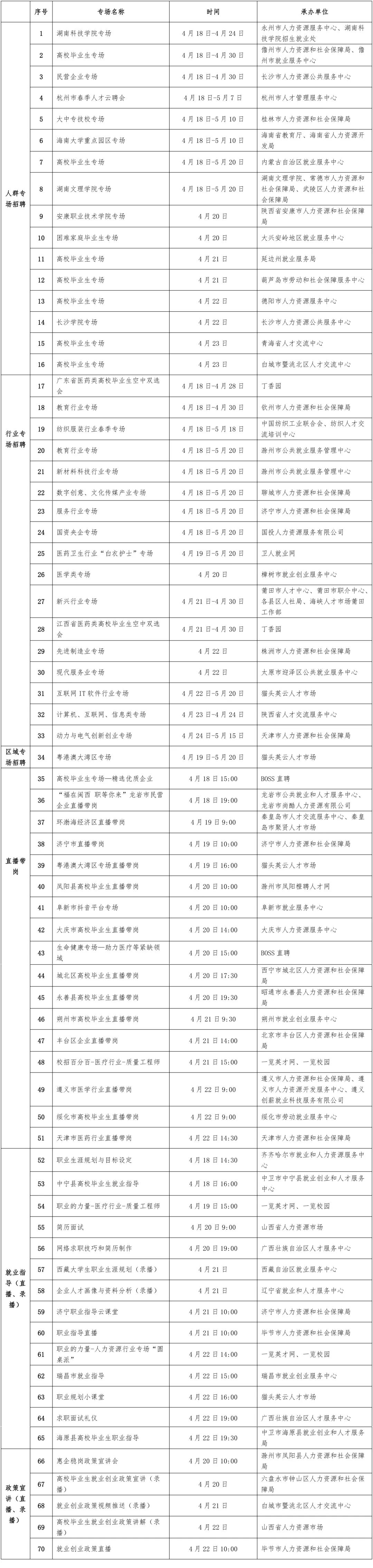 关注 | 70场招聘特色服务活动来了，毕业生们别错过