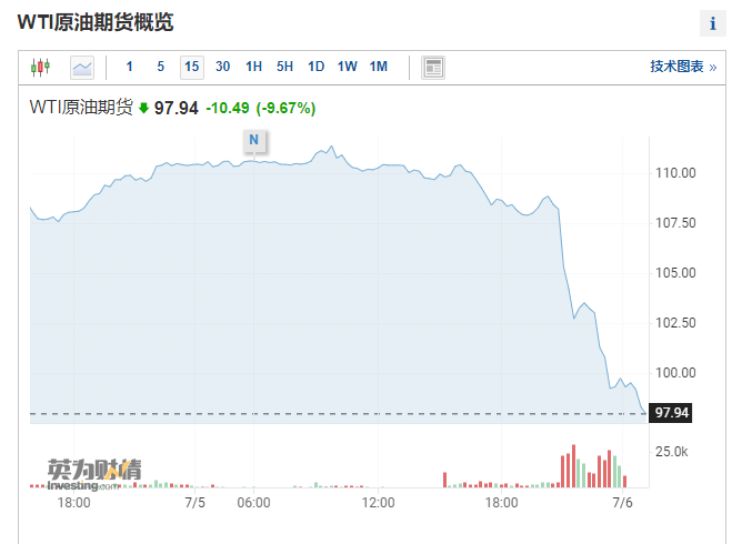 图片来源：英为财情